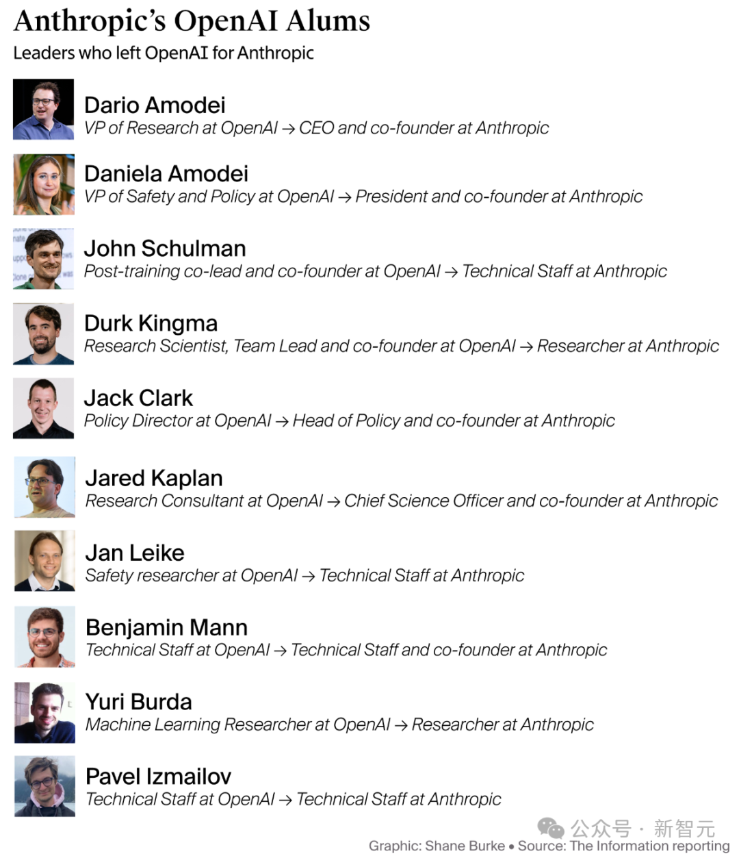 Claude 3.5 编程收入暴增 10 倍，抢走 Cursor 反杀 OpenAI