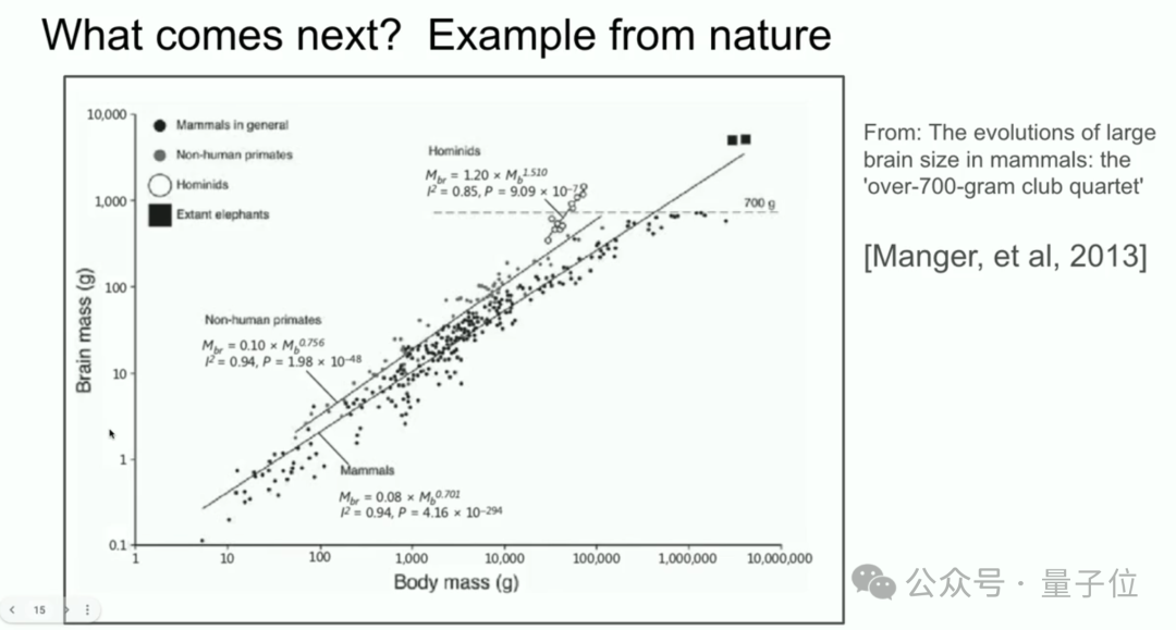 OpenAI 联合创始人 Ilya Sutskever:AI 预训练时代即将结束 OpenAI 联合创始人 Ilya Sutskever:AI 预训练时代即将结束