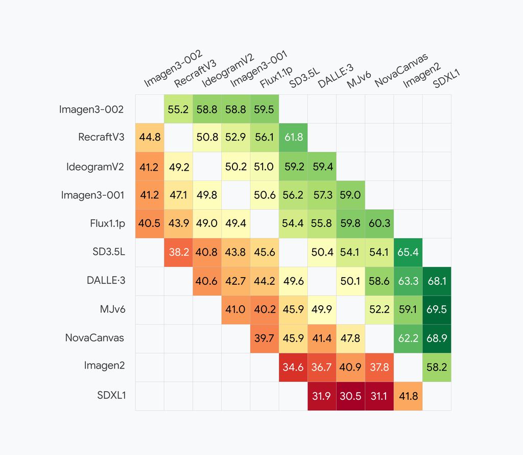 谷歌最强文生图 AI 模型 Imagen 3 再进化：多样艺术风格、构图更平衡