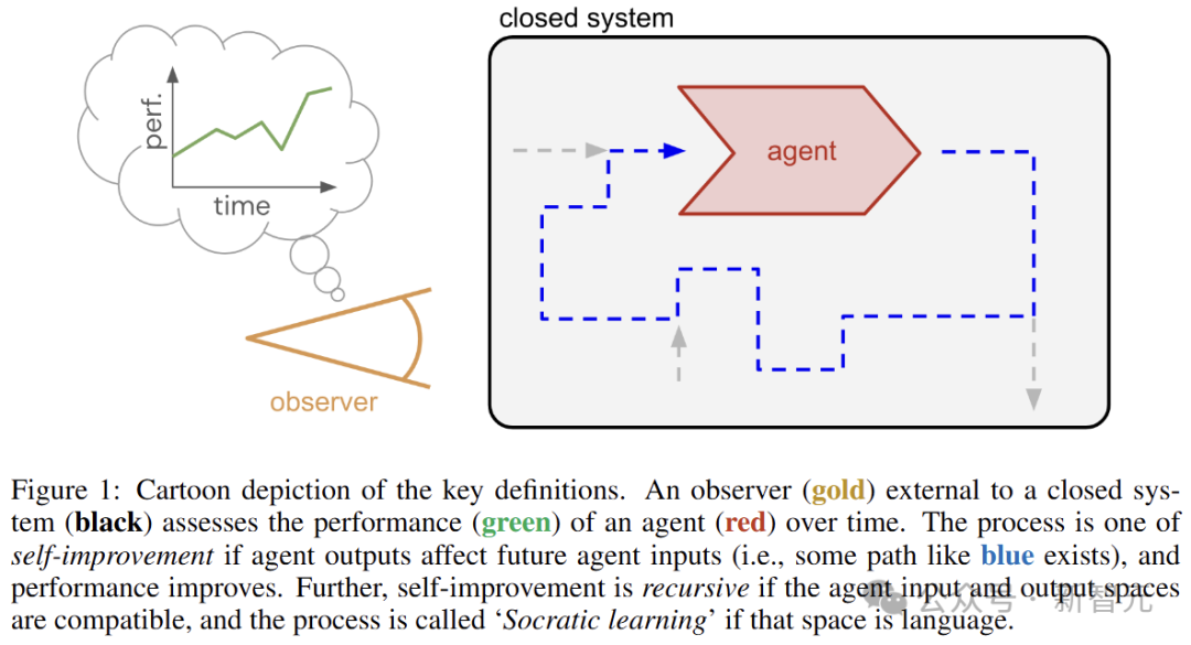 语言游戏让 AI 自我进化，谷歌 DeepMind 推出苏格拉底式学习