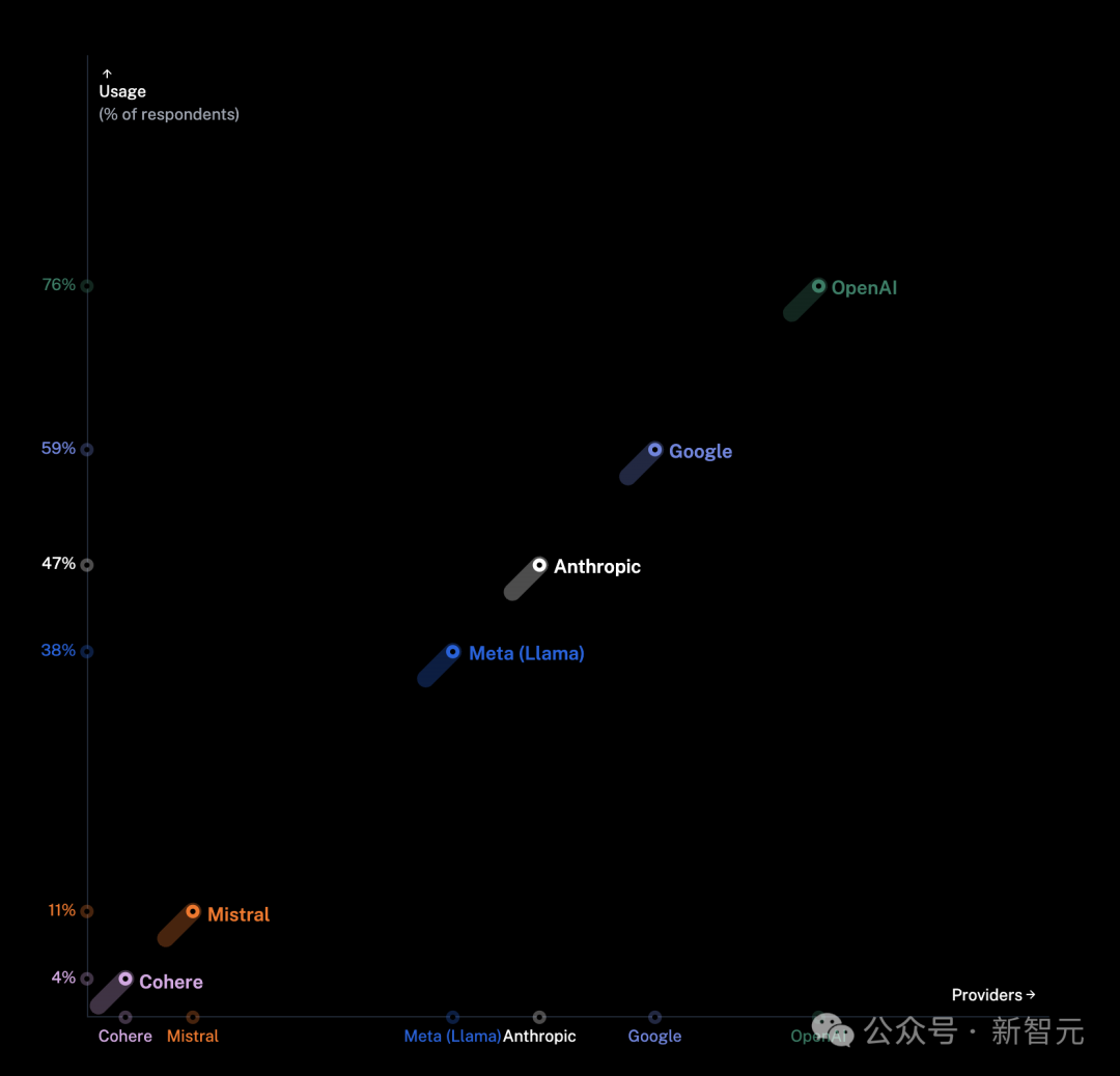 2025 年,AI Agent 还会是风口吗?11 个问题揭秘智能体技术发展全貌 2025 年,AI Agent 还会是风口吗?11 个问题揭秘智能体技术发展全貌