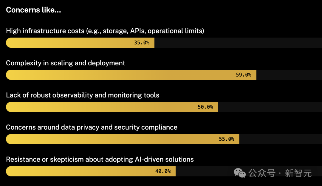 2025 年,AI Agent 还会是风口吗?11 个问题揭秘智能体技术发展全貌 2025 年,AI Agent 还会是风口吗?11 个问题揭秘智能体技术发展全貌