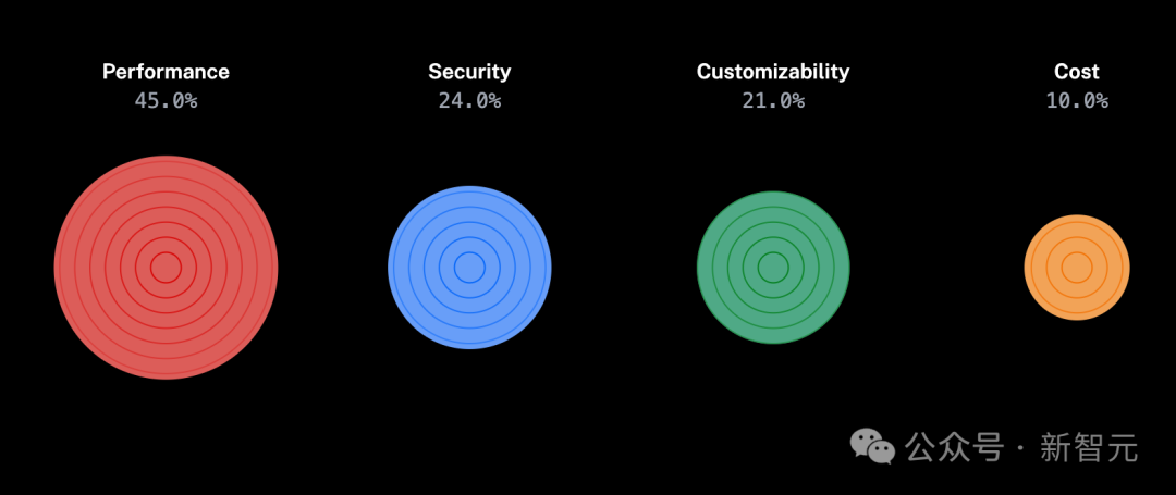 2025 年,AI Agent 还会是风口吗?11 个问题揭秘智能体技术发展全貌 2025 年,AI Agent 还会是风口吗?11 个问题揭秘智能体技术发展全貌