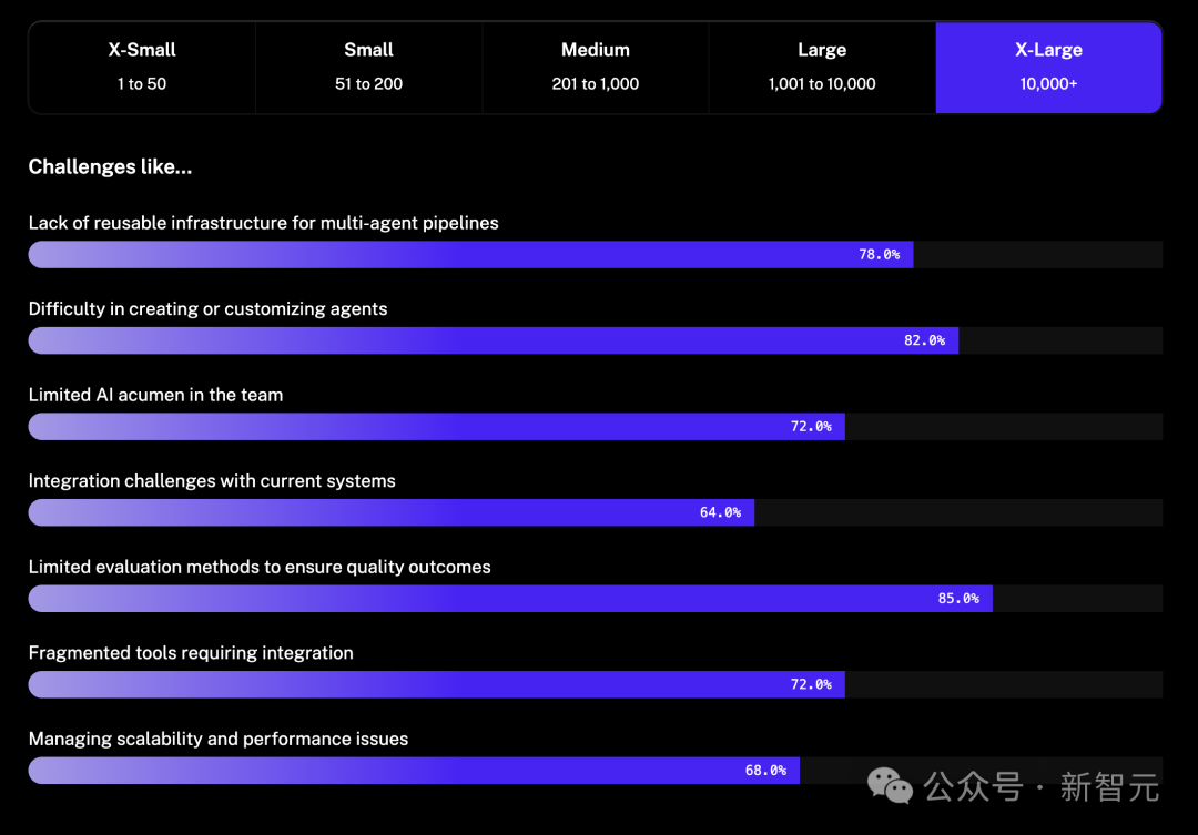 2025 年,AI Agent 还会是风口吗?11 个问题揭秘智能体技术发展全貌 2025 年,AI Agent 还会是风口吗?11 个问题揭秘智能体技术发展全貌