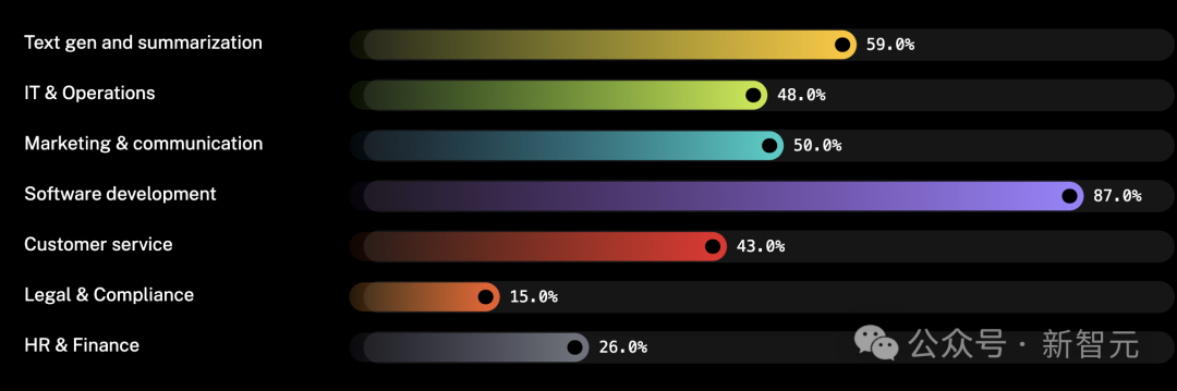 2025 年,AI Agent 还会是风口吗?11 个问题揭秘智能体技术发展全貌 2025 年,AI Agent 还会是风口吗?11 个问题揭秘智能体技术发展全貌