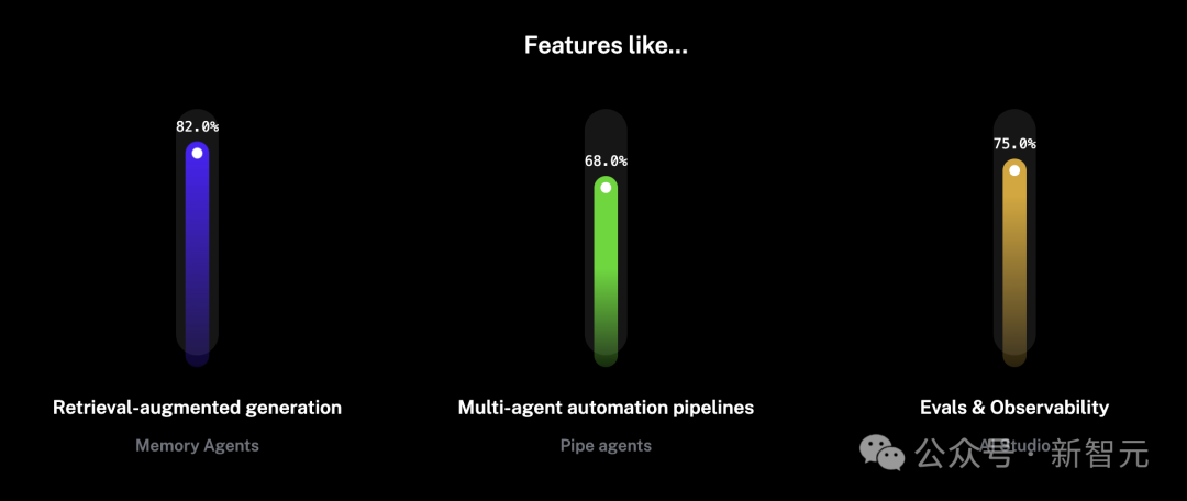 2025 年,AI Agent 还会是风口吗?11 个问题揭秘智能体技术发展全貌 2025 年,AI Agent 还会是风口吗?11 个问题揭秘智能体技术发展全貌