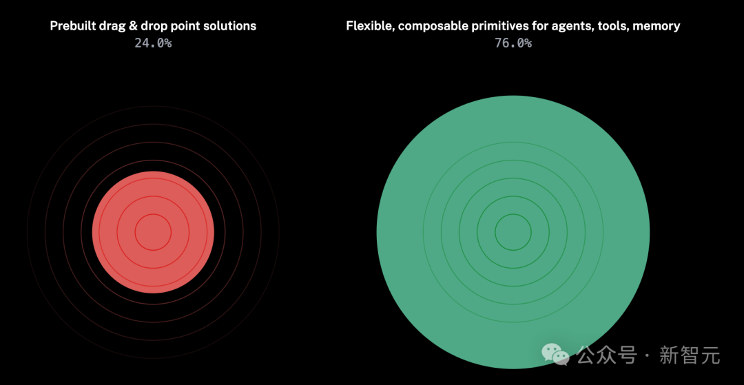 2025 年,AI Agent 还会是风口吗?11 个问题揭秘智能体技术发展全貌 2025 年,AI Agent 还会是风口吗?11 个问题揭秘智能体技术发展全貌