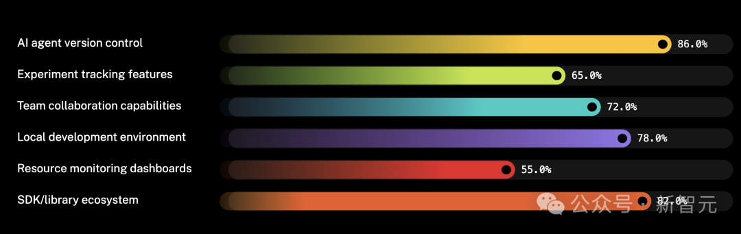 2025 年,AI Agent 还会是风口吗?11 个问题揭秘智能体技术发展全貌 2025 年,AI Agent 还会是风口吗?11 个问题揭秘智能体技术发展全貌