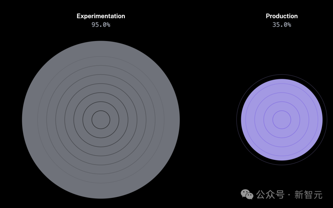 2025 年,AI Agent 还会是风口吗?11 个问题揭秘智能体技术发展全貌 2025 年,AI Agent 还会是风口吗?11 个问题揭秘智能体技术发展全貌