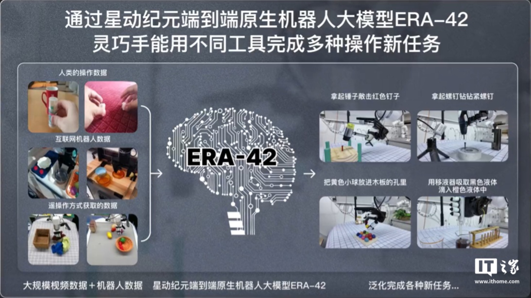 2 小时内收集数据学习新任务,星动纪元端到端原生机器人大模型 ERA-42 发布 2 小时内收集数据学会新任务,星动纪元端到端原生机器人大模型 ERA-42 发布