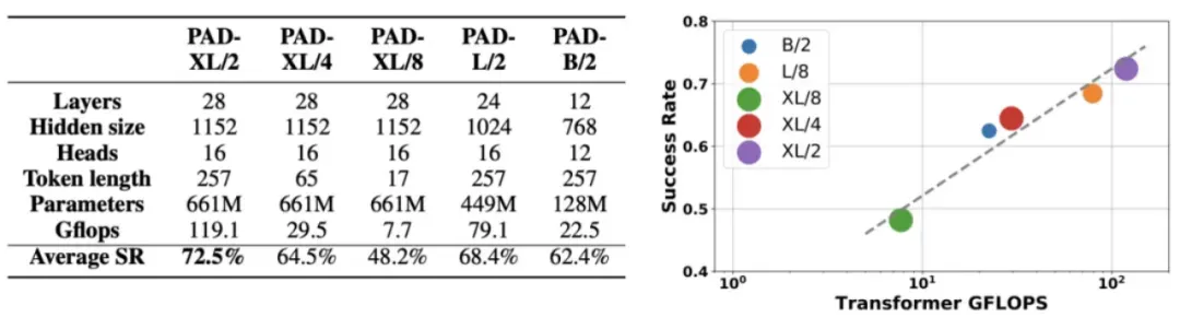 2 小时内收集数据学习新任务,星动纪元端到端原生机器人大模型 ERA-42 发布 2 小时内收集数据学会新任务,星动纪元端到端原生机器人大模型 ERA-42 发布