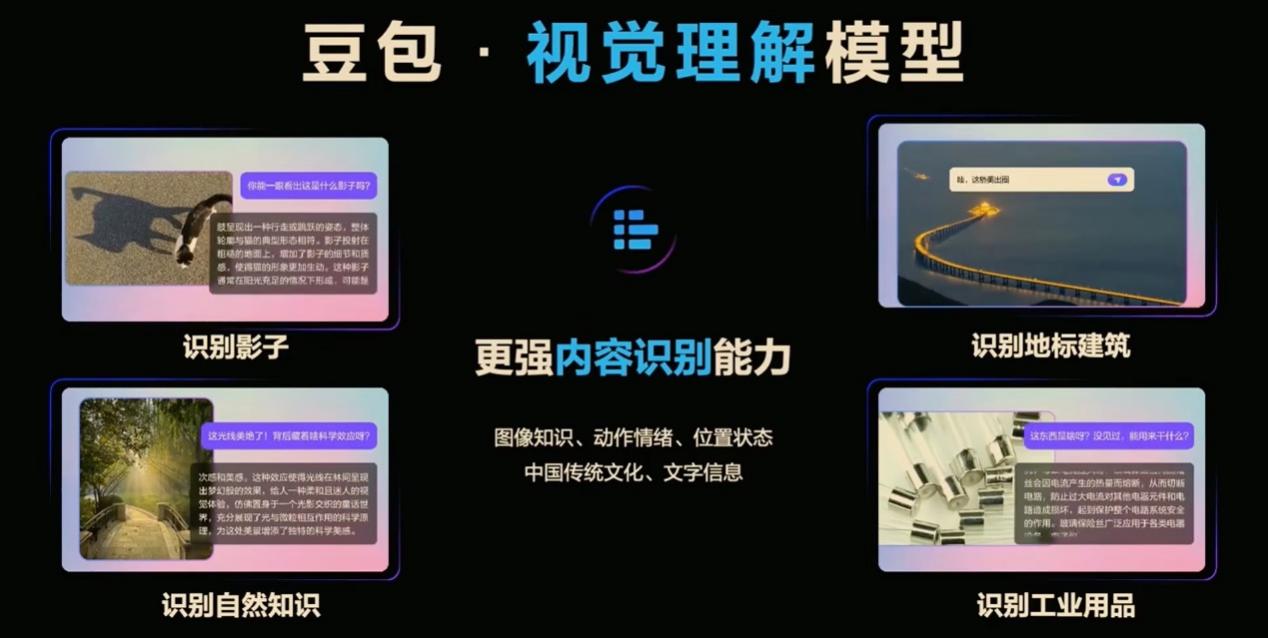 豆包视觉理解模型惊艳亮相：首次评测就排名全球第二