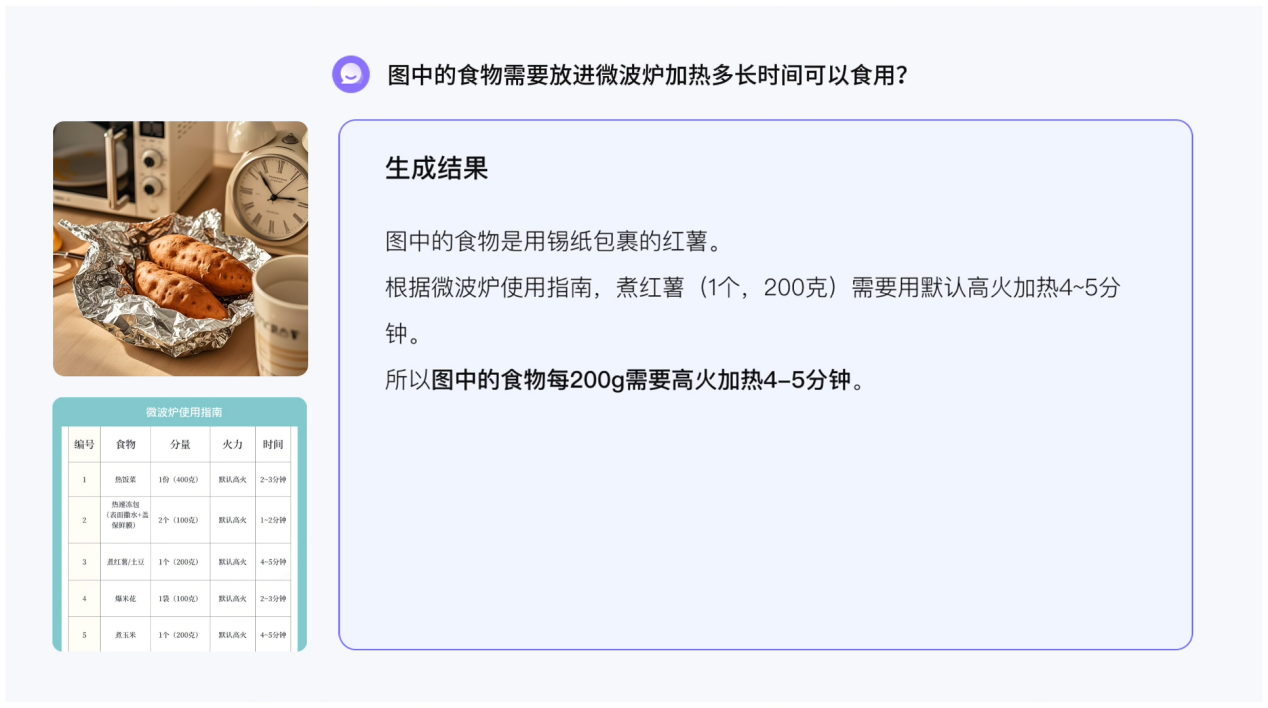 豆包视觉理解模型惊艳亮相：首次评测就排名全球第二