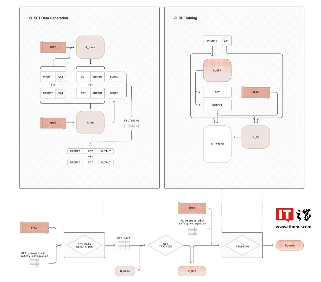 “深思熟虑”的 AI:OpenAI 提出全新安全对齐方法 “深思熟虑”的 AI:OpenAI 提出全新安全对齐方法