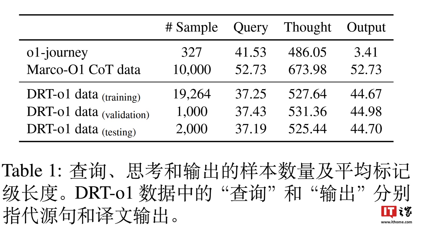 腾讯推出 DRT-o1 系列 AI 模型：长链思考推理实现文学翻译“信达雅”