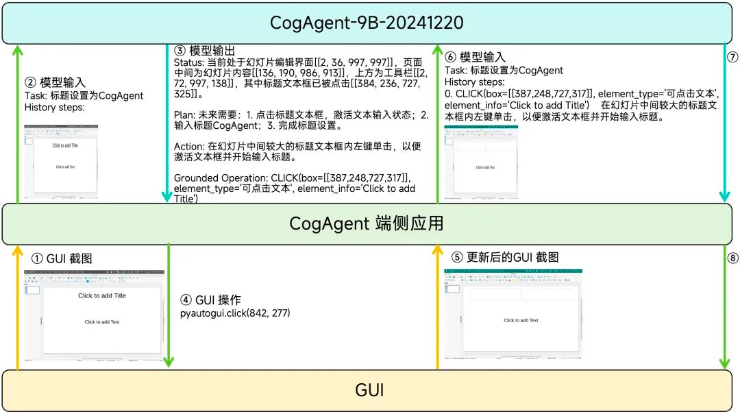 智谱开源 GLM-PC 基座模型 CogAgent-9B,让 AI 智能体“看懂”屏幕 智谱开源 GLM-PC 基座模型 CogAgent-9B,让 AI 智能体“看懂”屏幕
