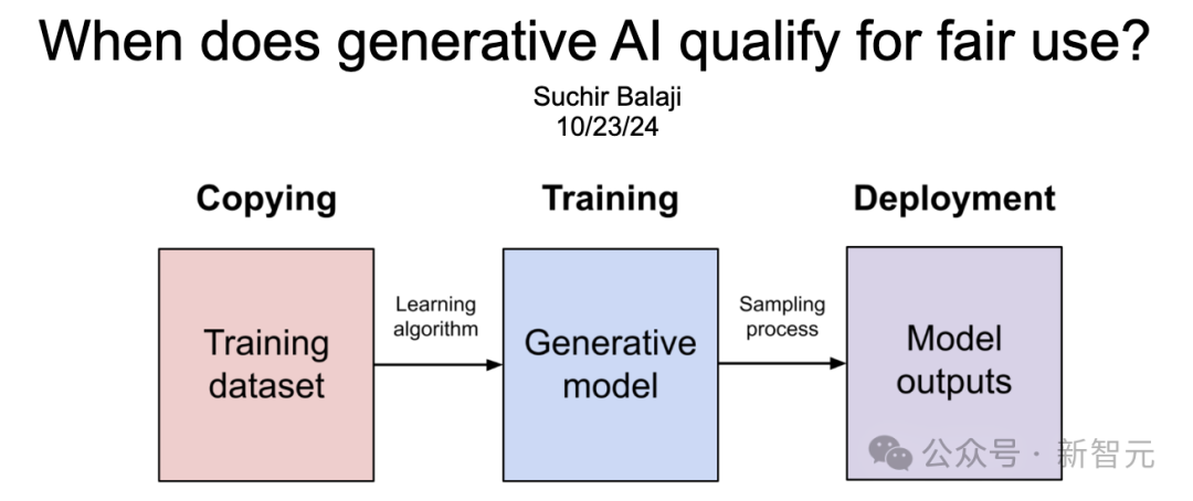 吹哨人之死：26 岁 OpenAI 举报人离奇自杀，一个月后官方首次回应