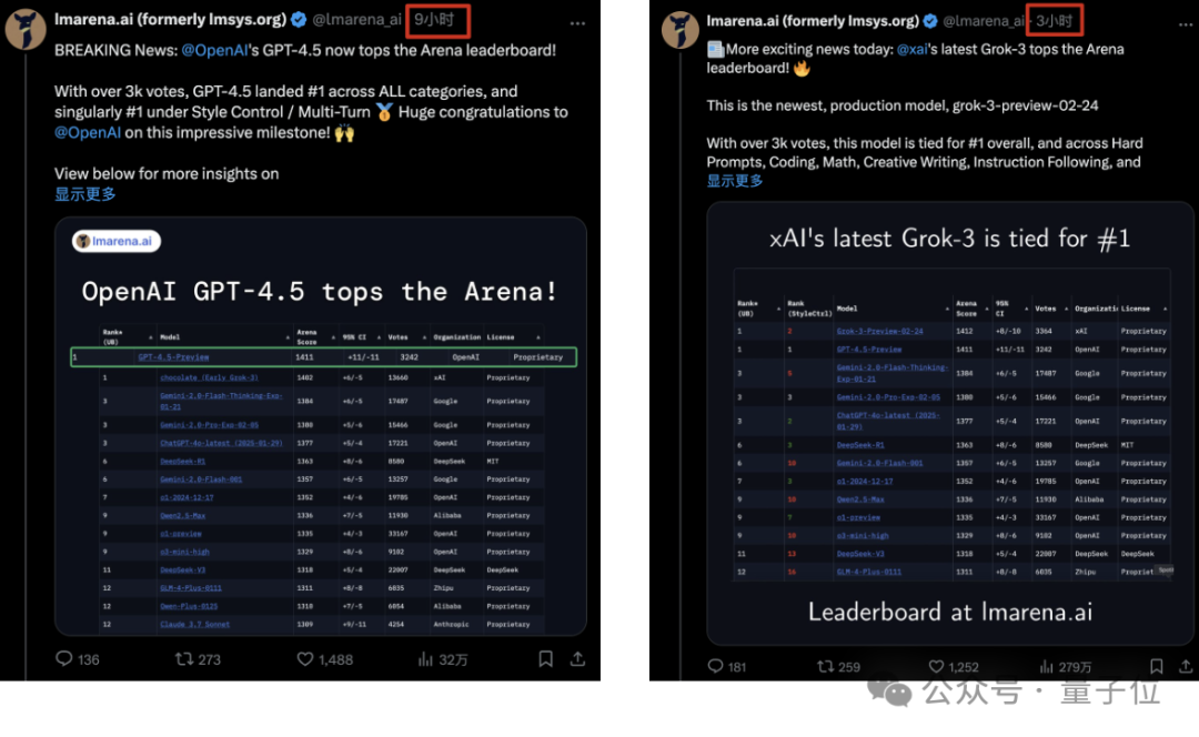 OpenAI GPT-4.5 登顶 6 小时即失守，xAI Grok-3 上演 1 分逆袭