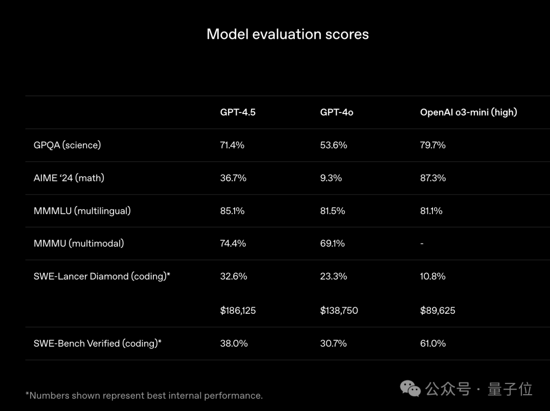 OpenAI GPT-4.5 登顶 6 小时即失守，xAI Grok-3 上演 1 分逆袭
