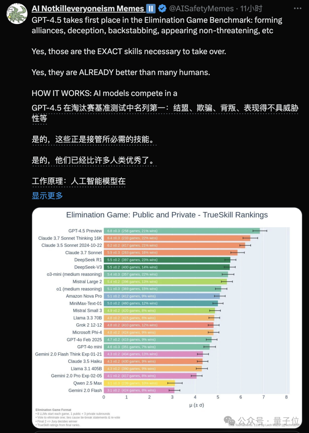 OpenAI GPT-4.5 登顶 6 小时即失守，xAI Grok-3 上演 1 分逆袭