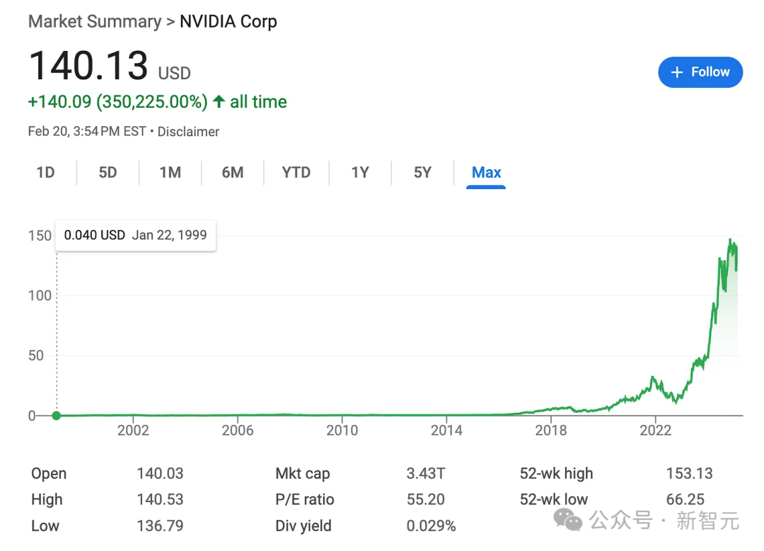 PyTorch 灵魂人物 Horace He 从 Meta 出走,选择 OpenAI 前 CTO 初创公司 PyTorch 灵魂人物 Horace He 从 Meta 出走,选择 OpenAI 前 CTO 初创公司