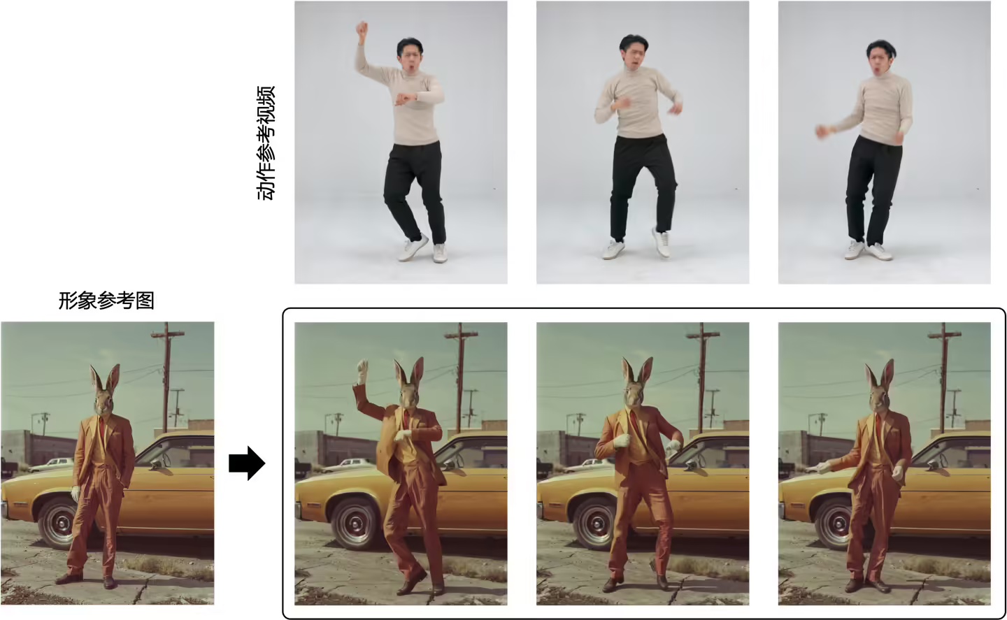 即梦 AI 上线 “动作模仿” 功能:照片 + 参考视频即可让人物动起来 即梦 AI 上线 “动作模仿” 功能:照片 + 参考视频即可让人物动起来