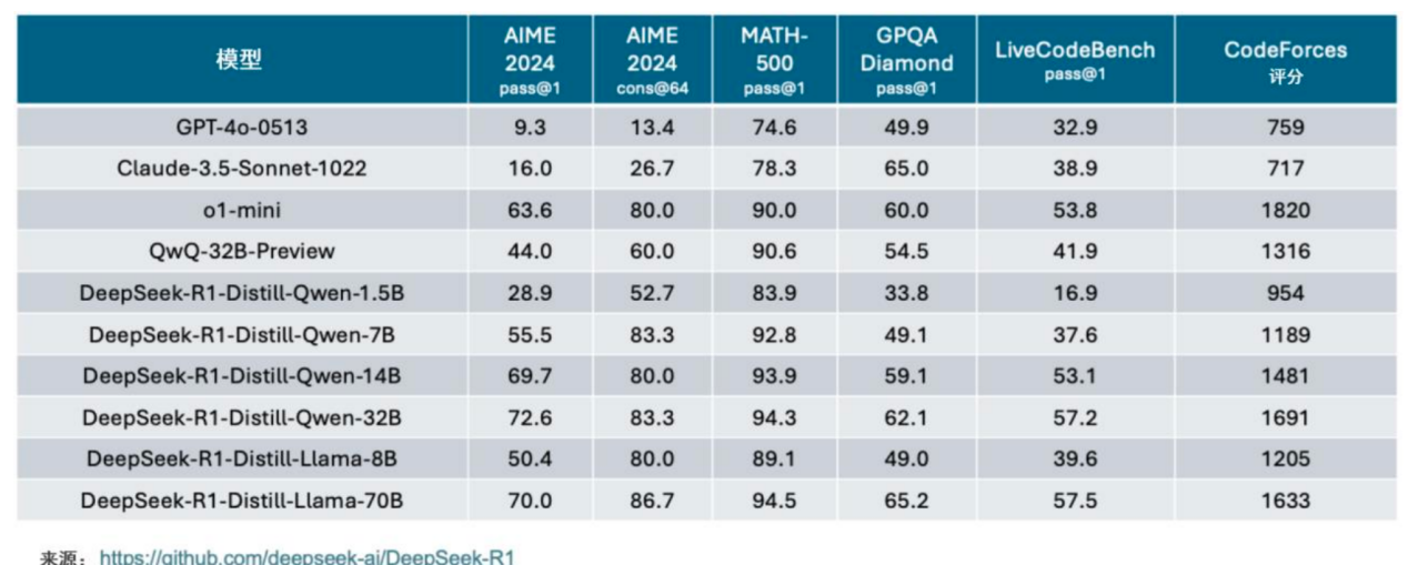 DeepSeek 们上终端，未来手机、PC、汽车体验如何？