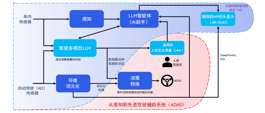 DeepSeek 们上终端，未来手机、PC、汽车体验如何？