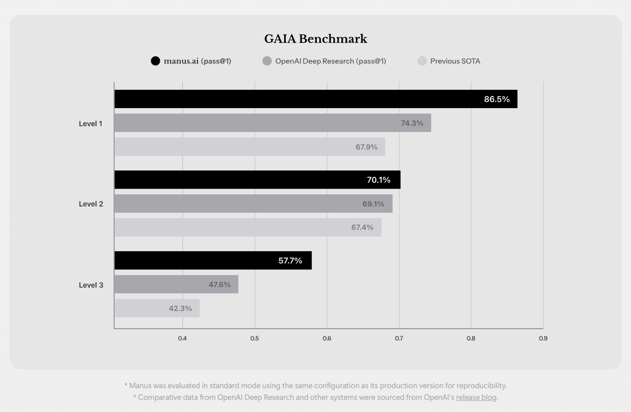 “通用 AI 智能体”Manus 合伙人张涛:从未开设任何付费获取邀请码的渠道 “通用 AI 智能体”Manus 合伙人张涛:从未开设任何付费获取邀请码的渠道