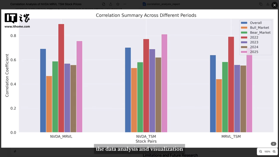 Manus 初解析：首款“通用 AI 智能体”，开源复刻“0 天起手”