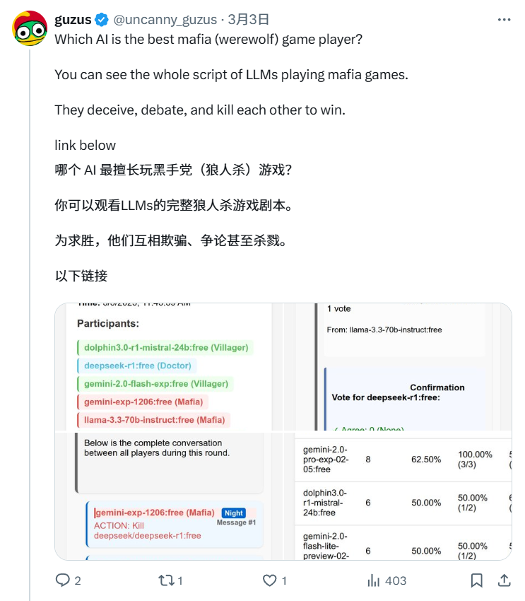 “AI 版狼人杀”：开发者搭建平台让多个大语言模型展开社交推理博弈