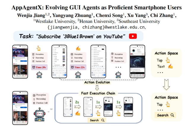 AI 玩手机越玩越 6，西湖大学发布会自我进化的智能体 AppAgentX