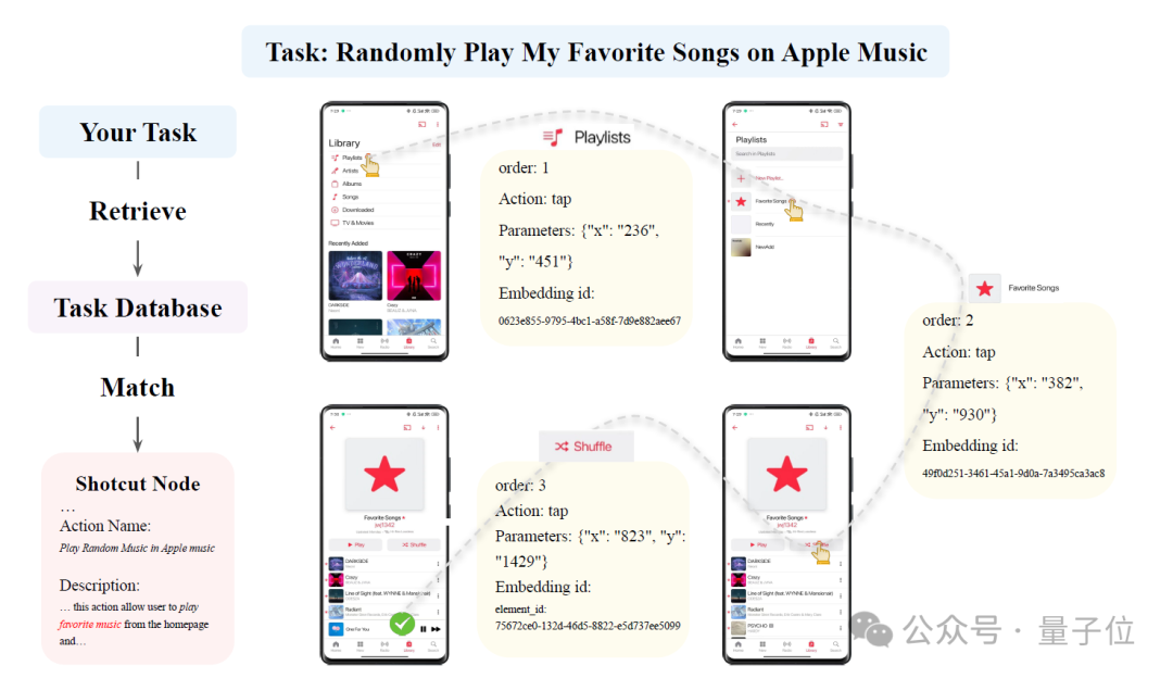 AI 玩手机越玩越 6，西湖大学发布会自我进化的智能体 AppAgentX
