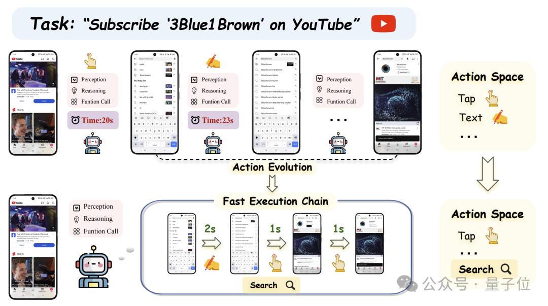 AI 玩手机越玩越 6，西湖大学发布会自我进化的智能体 AppAgentX