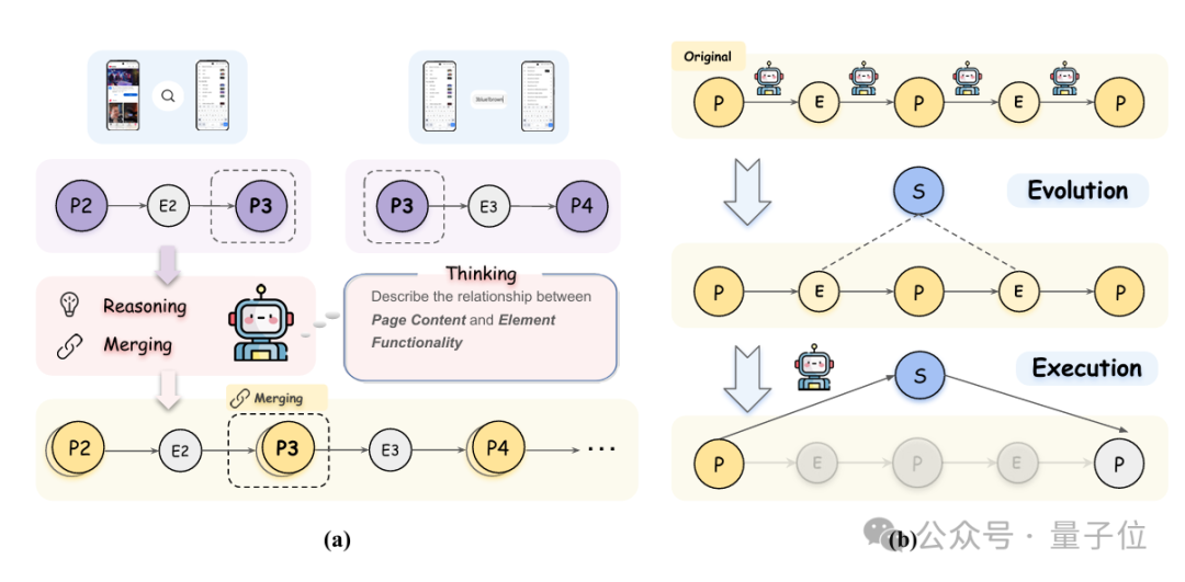 AI 玩手机越玩越 6，西湖大学发布会自我进化的智能体 AppAgentX
