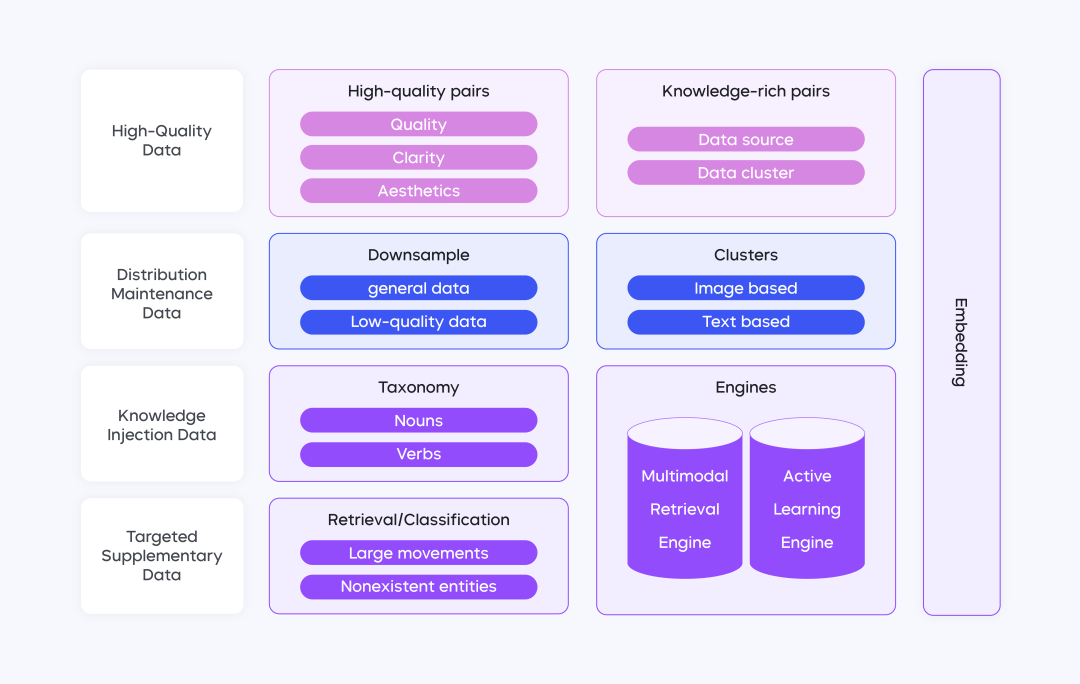 字节跳动豆包文生图技术报告发布:数据处理、预训练、RLHF 全流程公开 图片