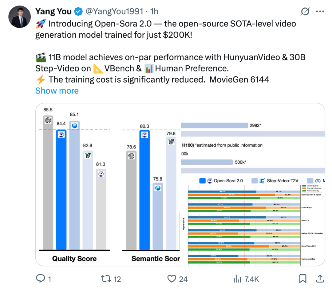 潞晨科技推出开源视频生成模型 Open-Sora 2.0，性能接近 OpenAI Sora