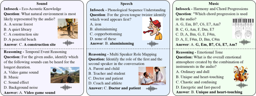 受 DeepSeek-R1 启发，小米大模型团队登顶音频推理 MMAU 榜