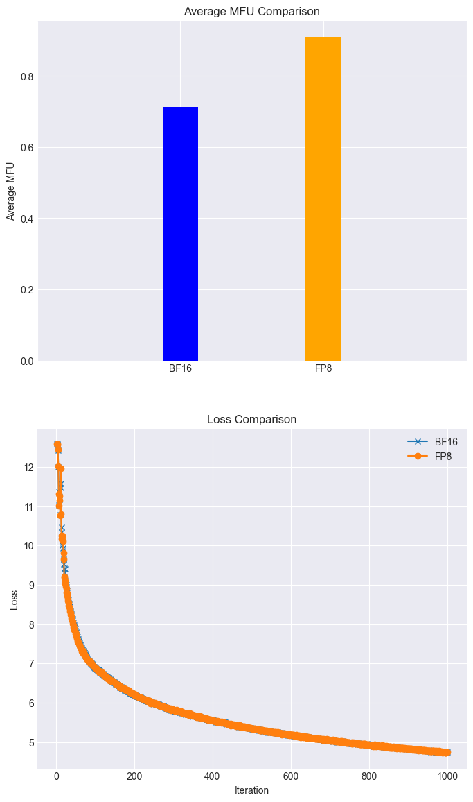摩尔线程开源 MT-MegatronLM 和 MT-TransformerEngine 两大 AI 框架