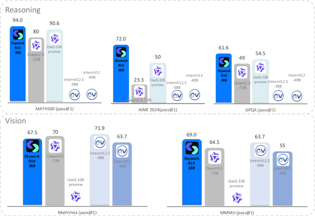 开启多模态思考新时代：昆仑万维开源 R1V 视觉思维链推理模型