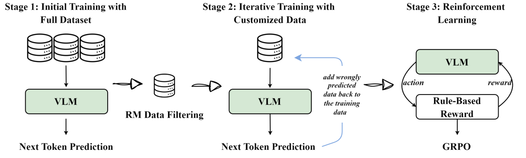 开启多模态思考新时代：昆仑万维开源 R1V 视觉思维链推理模型