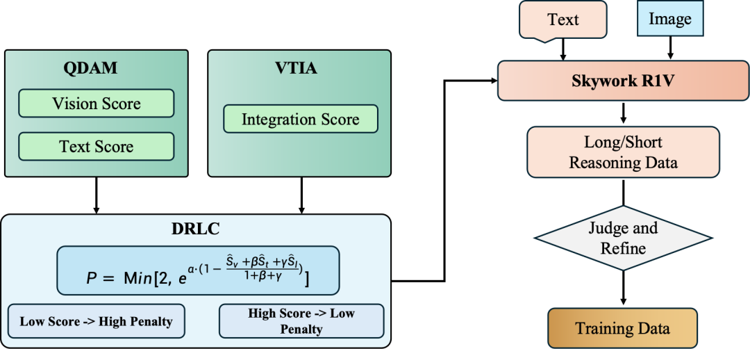 开启多模态思考新时代：昆仑万维开源 R1V 视觉思维链推理模型
