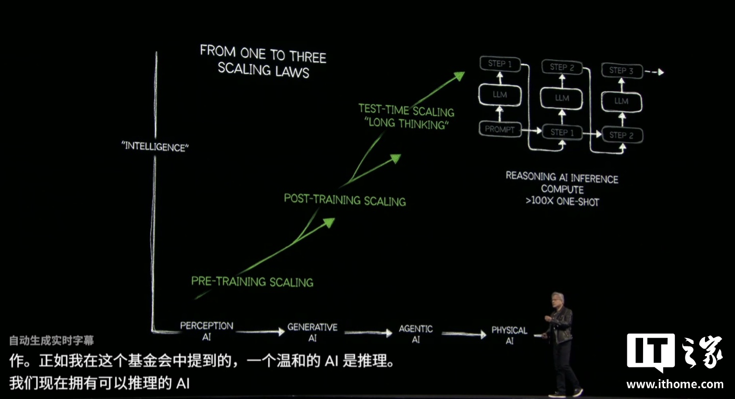 生成式 AI 已过时：英伟达黄仁勋首提 Agentic AI，后续是机器人 Physical AI