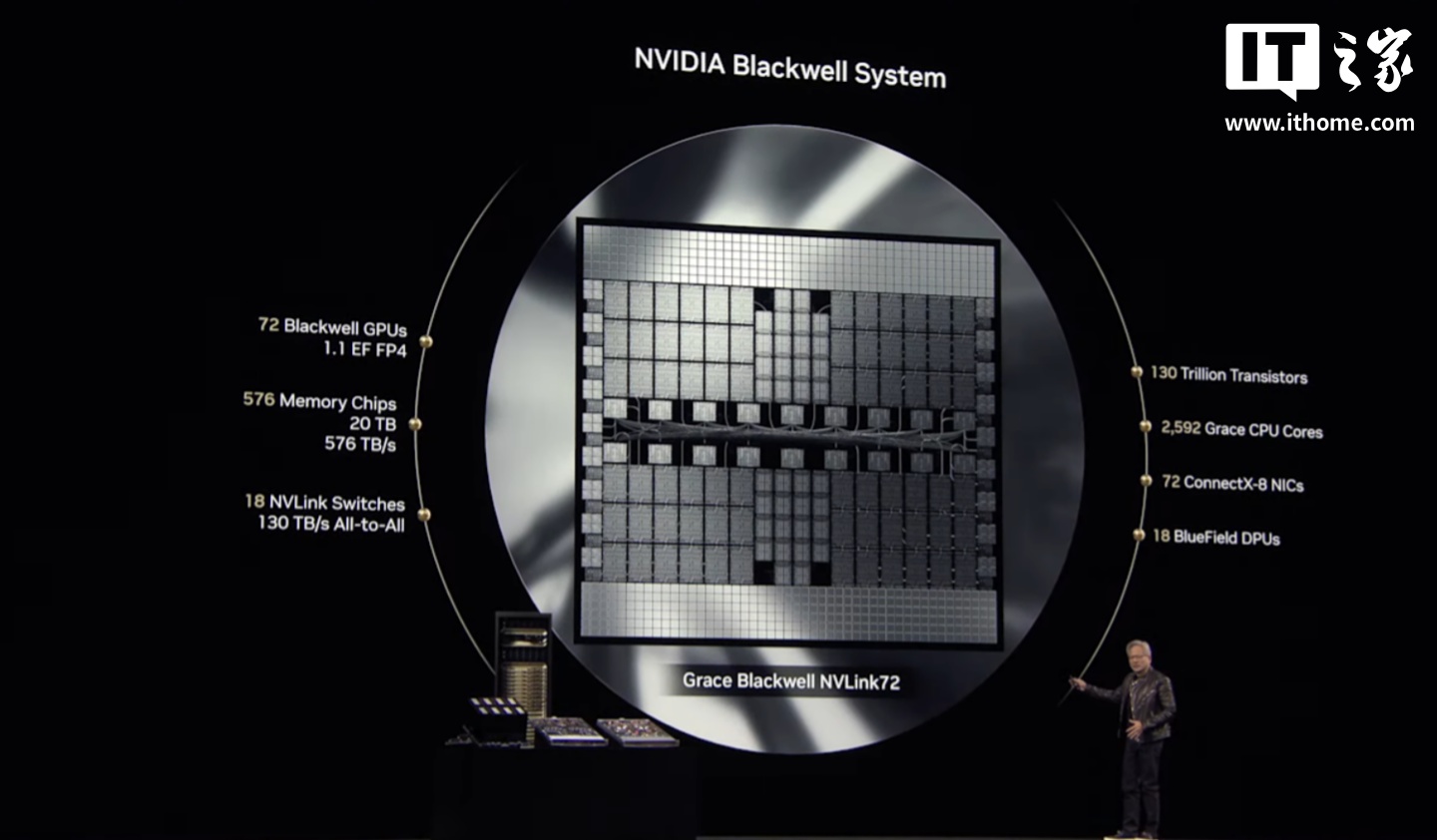 英伟达 Grace Blackwell 解决方案已全面投产，黄仁勋展示各厂商数据中心机架