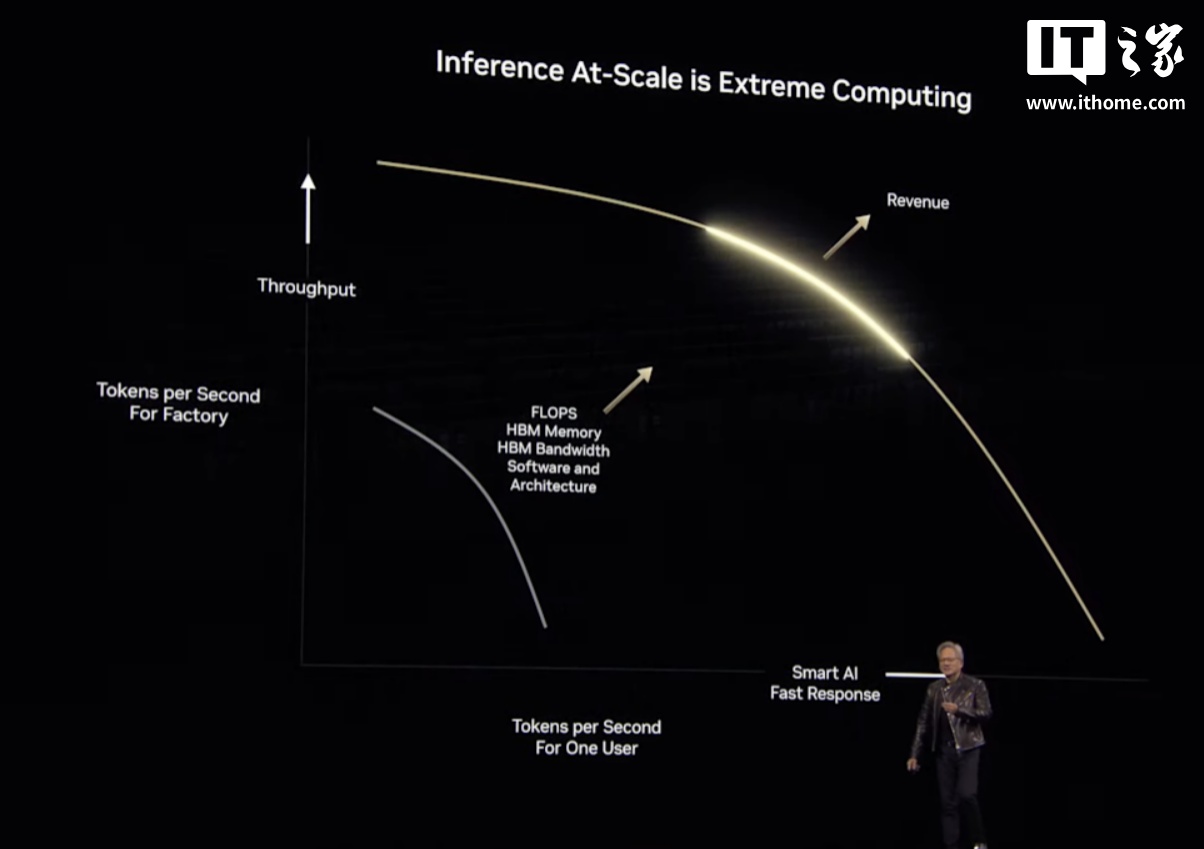 英伟达 Grace Blackwell 解决方案已全面投产，黄仁勋展示各厂商数据中心机架