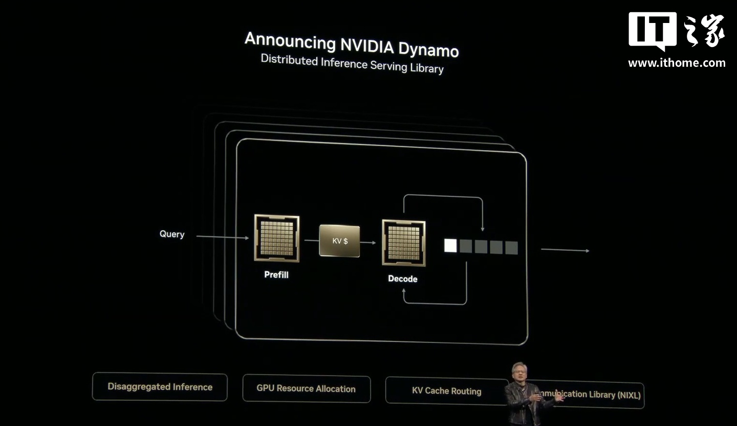 英伟达 Dynamo 发布：号称“AI 工厂的操作系统”，Blackwell 买得越多、省得越多
