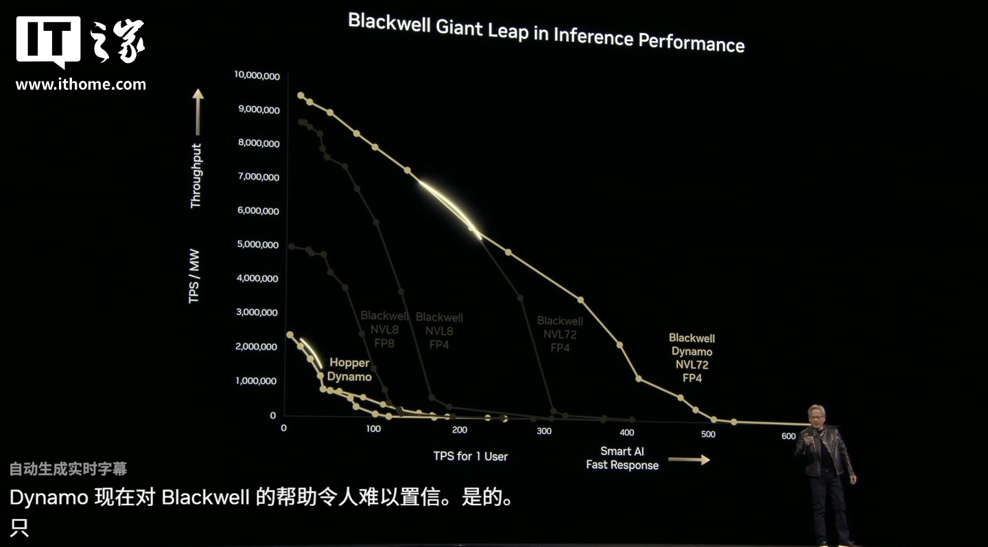 英伟达 Dynamo 发布：号称“AI 工厂的操作系统”，Blackwell 买得越多、省得越多