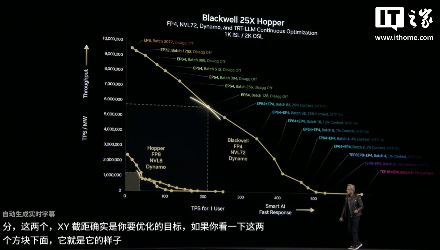 英伟达 Dynamo 发布：号称“AI 工厂的操作系统”，Blackwell 买得越多、省得越多