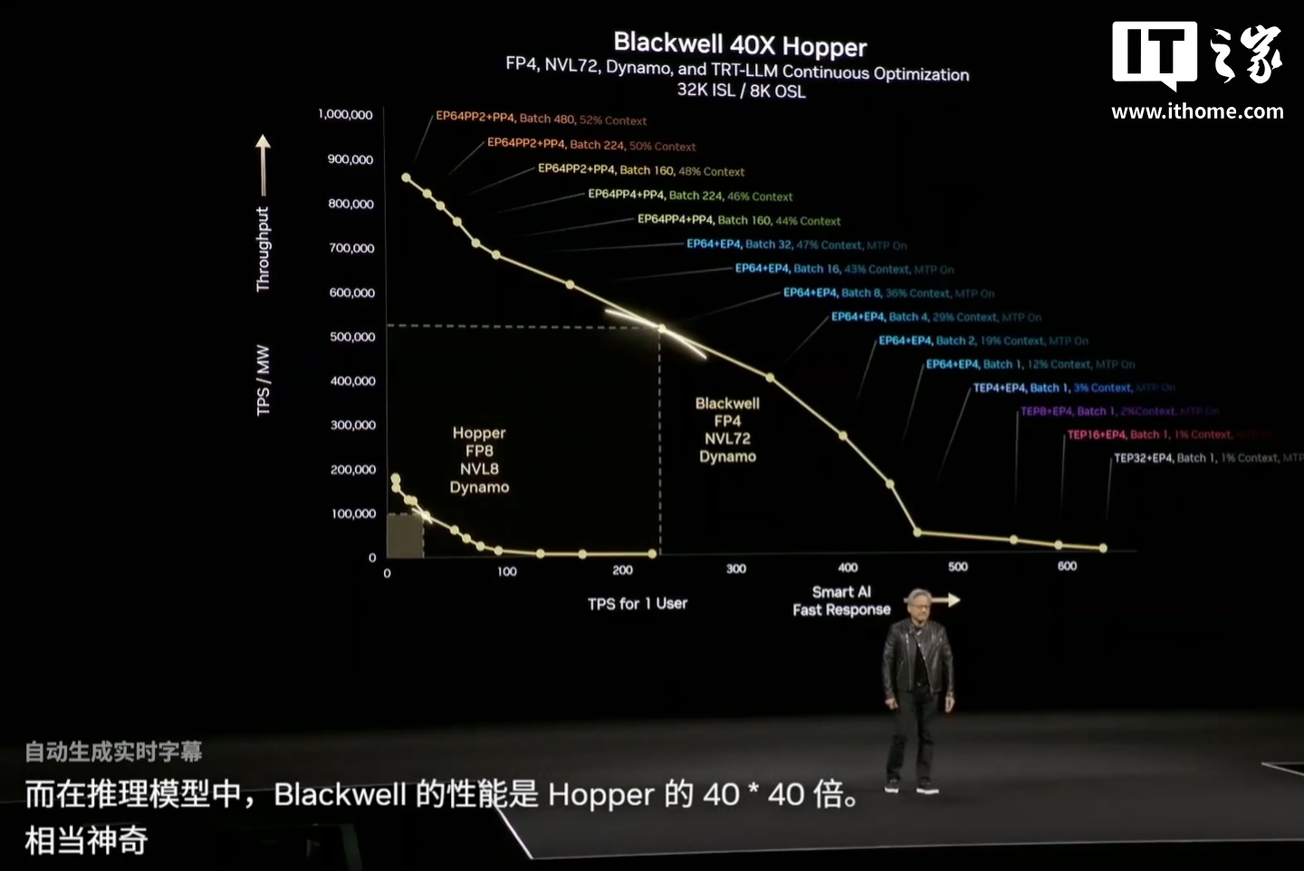 英伟达 Dynamo 发布：号称“AI 工厂的操作系统”，Blackwell 买得越多、省得越多