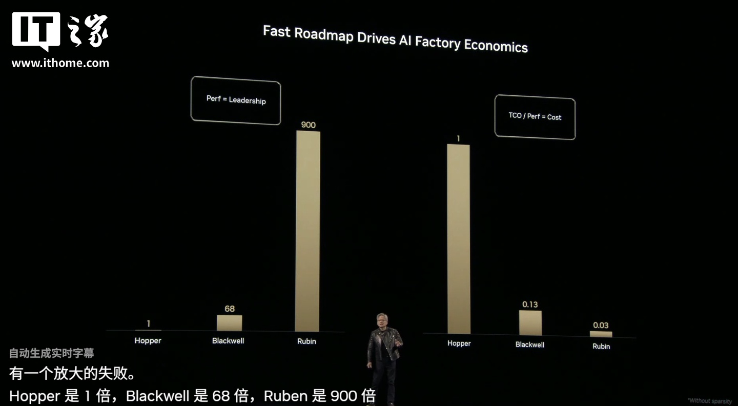 英伟达新一代 AI 芯片 Rubin 重磅官宣，2026 年下半年推出
